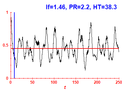 Survival probability